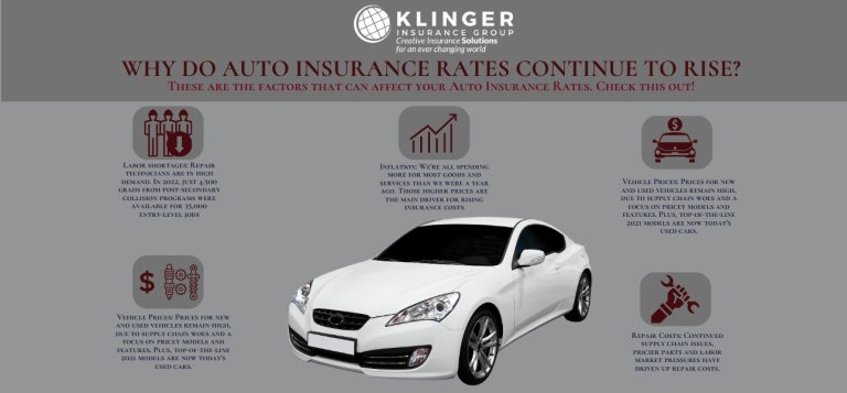 A visual representation of the factors affecting auto insurance rates, such as inflation and repair costs